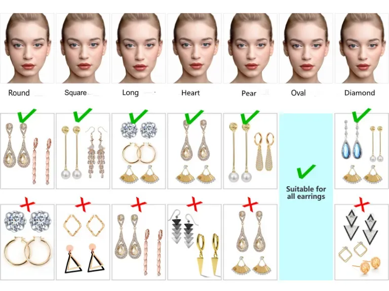 kolczyki do kształtu twarzy infografika
