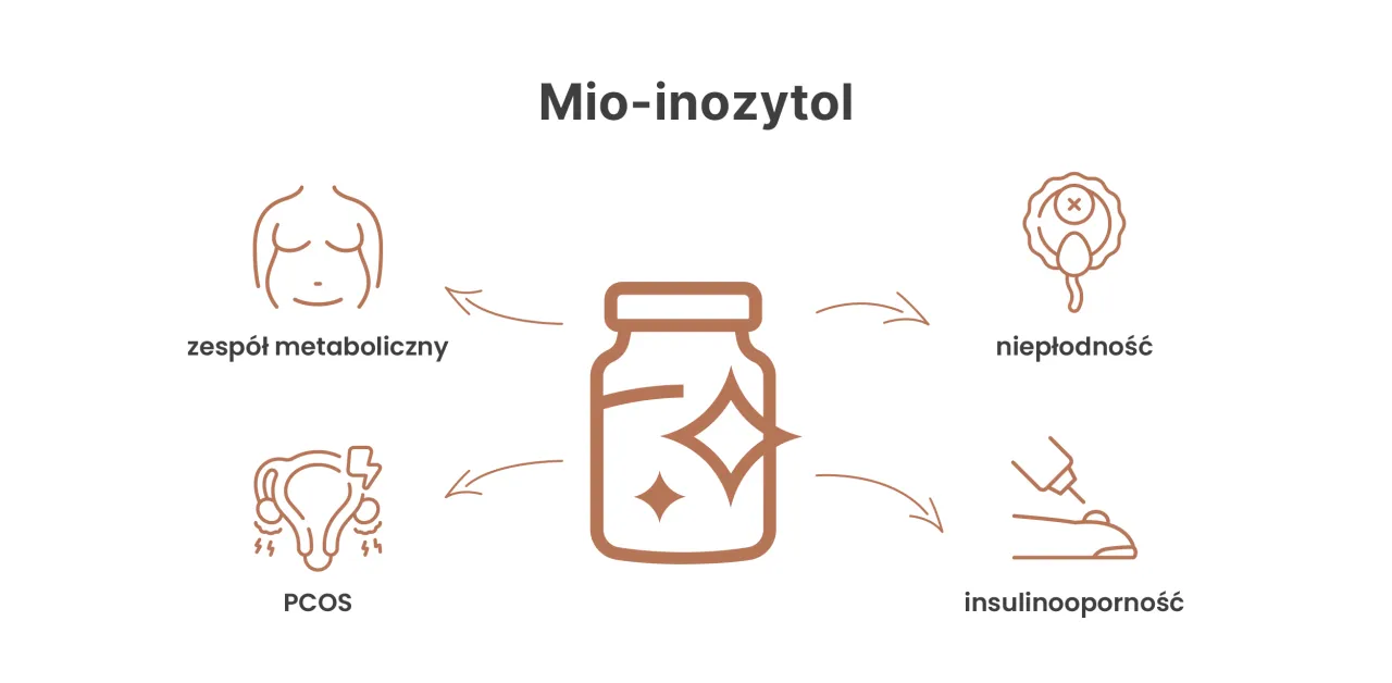 Grafika por&oacute;wnująca struktury mio-inozytolu i D-chiro-inozytolu