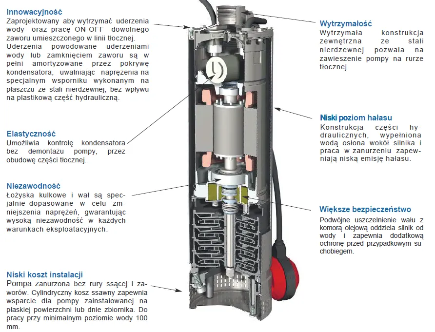 Energooszczędna pompa głębinowa przekrój