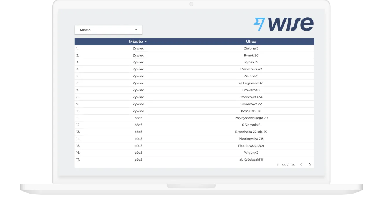 checklist sprzedaż euro kantor