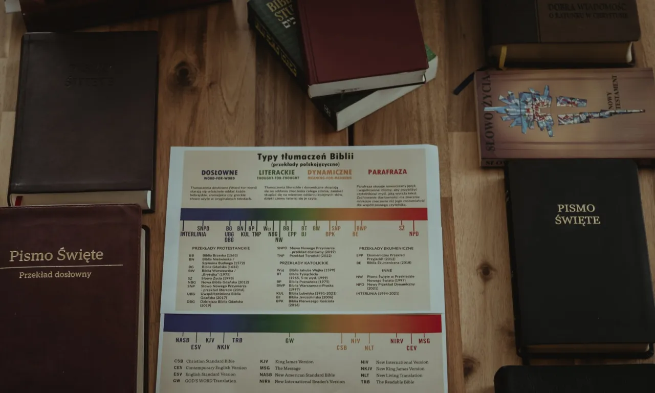 Wpływ Biblii na literaturę polską i światową