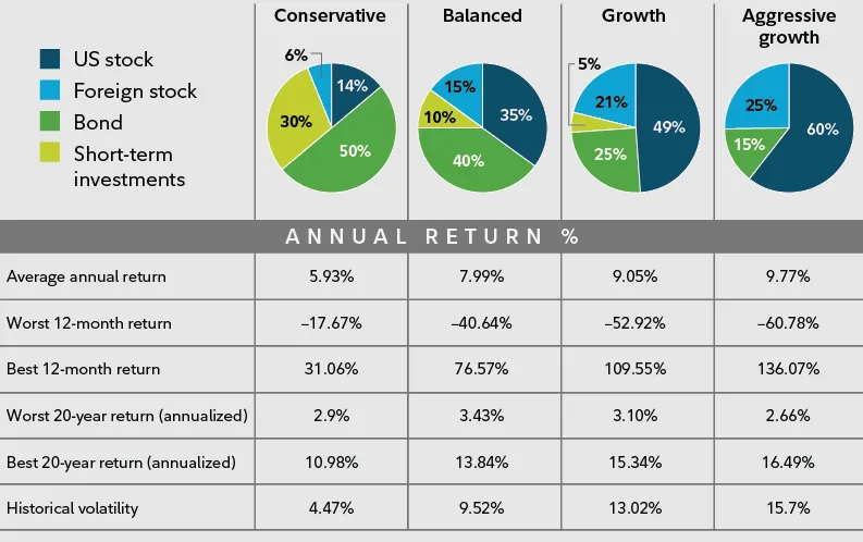 dywersyfikacja portfela inwestycyjnego