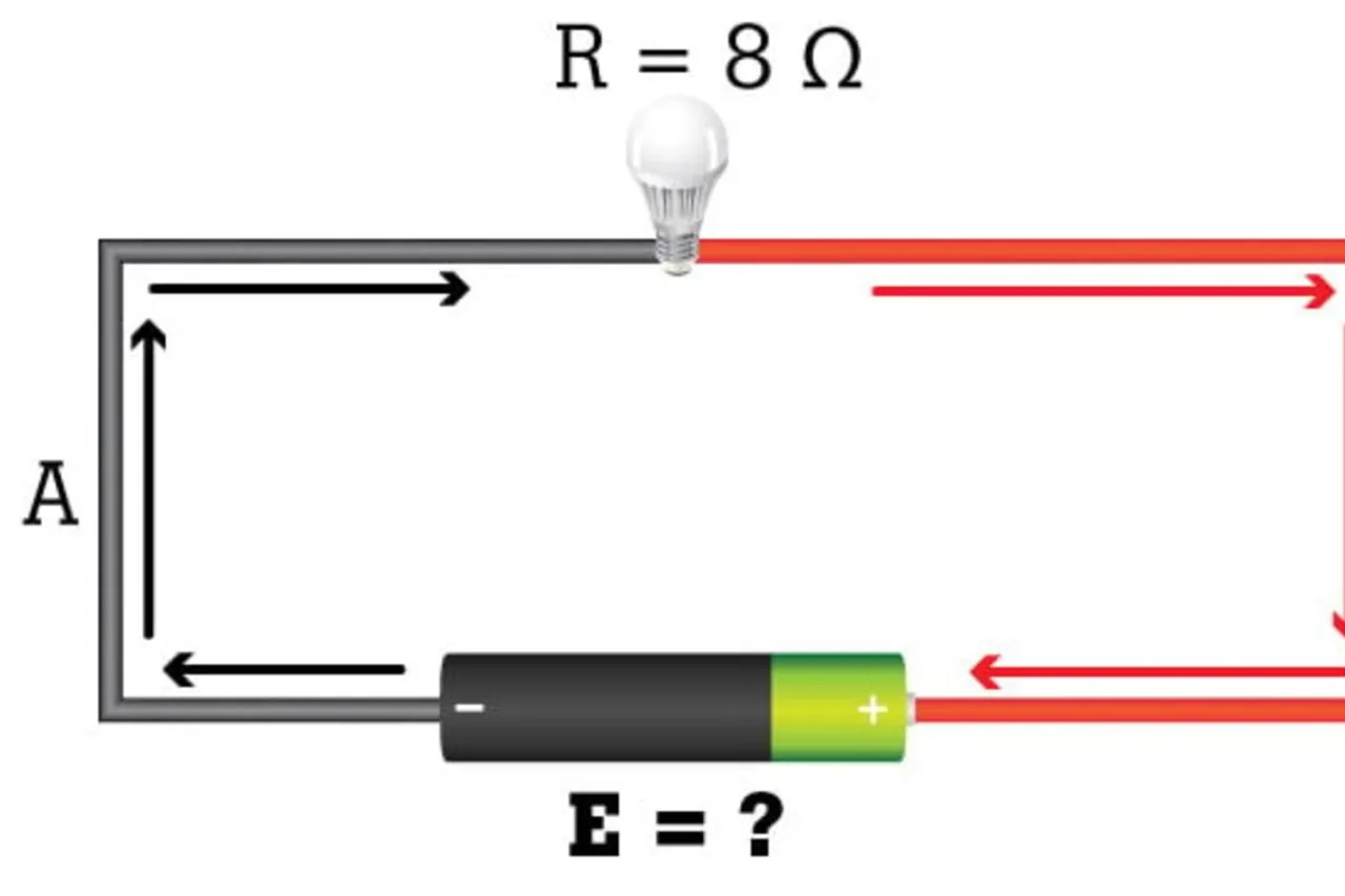Obw&oacute;d elektryczny z żar&oacute;wką (R=8&Omega;) i baterią, gdzie E to symbol napięcia. Strzałki pokazują kierunek prądu.