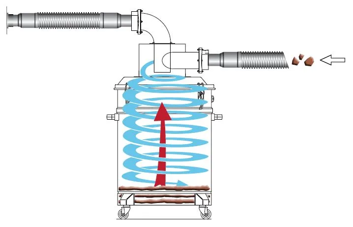 Schemat budowy separatora cyklonowego DIY