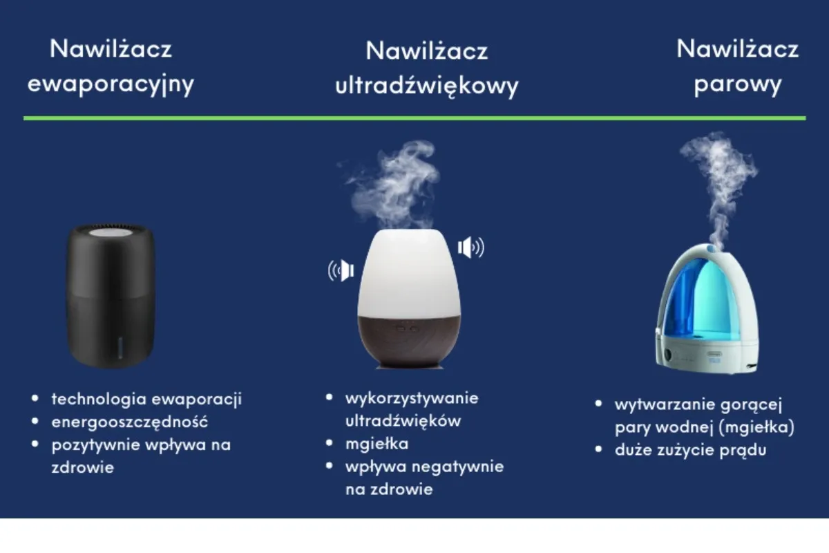 Rodzaje nawilżaczy powietrza porównanie