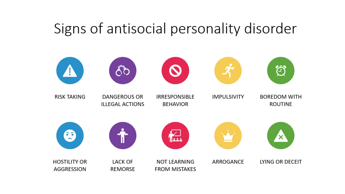 czynniki ryzyka rozwoju osobowości dyssocjalnej