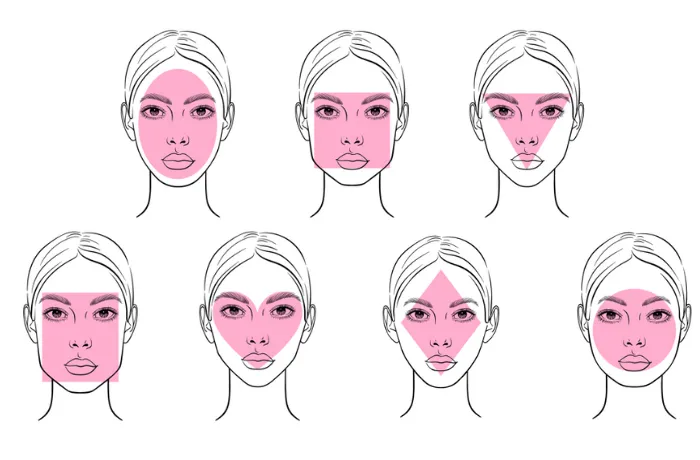 różne kształty twarzy schemat