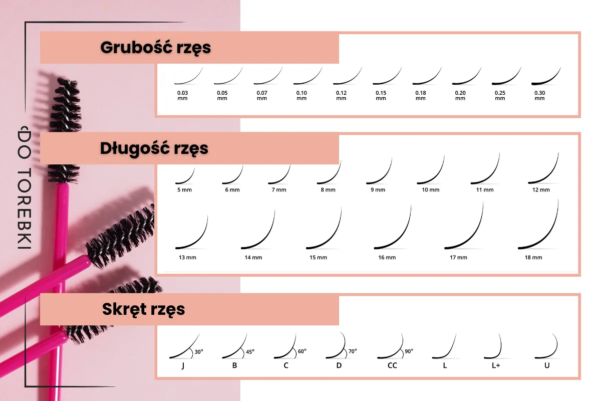 r&oacute;żne rodzaje rzęs do samodzielnego przedłużania kępki paski magnetyczne