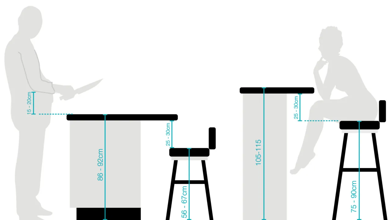 osoba mierząca wysokość blatu testem łokcia