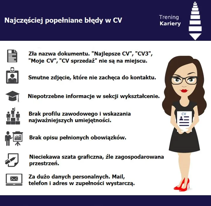Błędy w CV umiejętności
