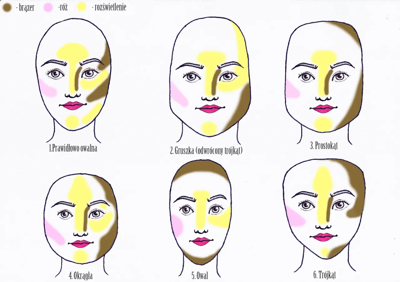 Konturowanie twarzy schemat, rozświetlanie twarzy punkty