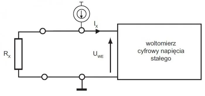 Zdjęcie Czym mierzymy rezystancję izolacji? Poznaj najlepsze metody pomiaru