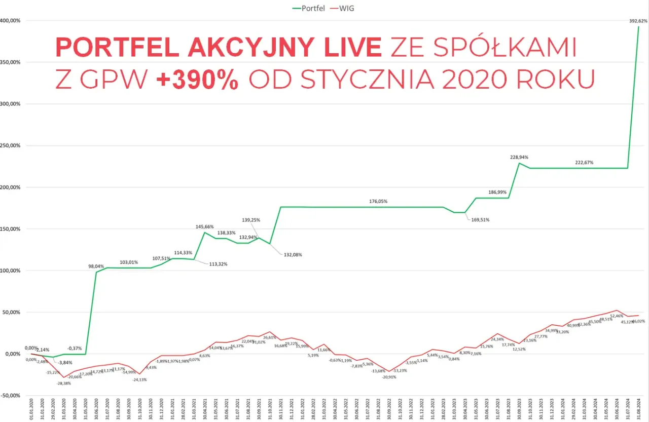 Zdjęcie Co nowego na giełdzie komputerowej i jakie są aktualności?
