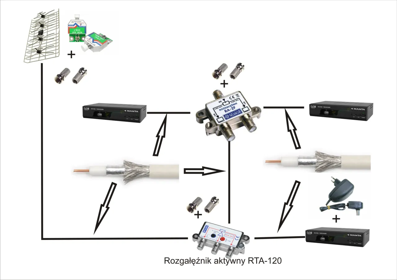 Różnice antena aktywna pasywna
