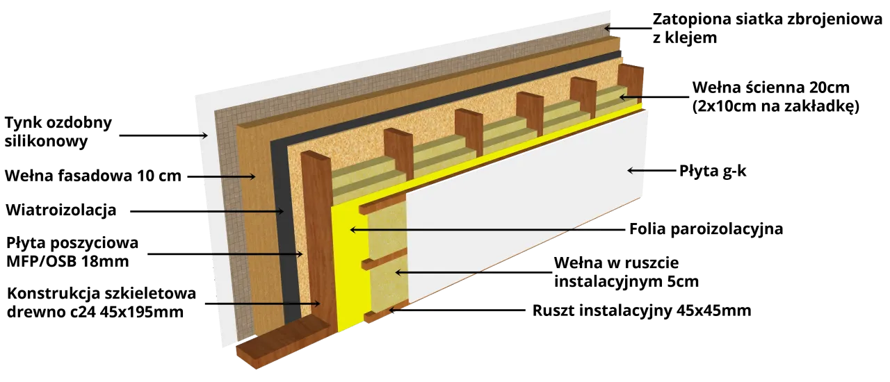 przekroje drewna konstrukcyjnego ściany szkieletowej