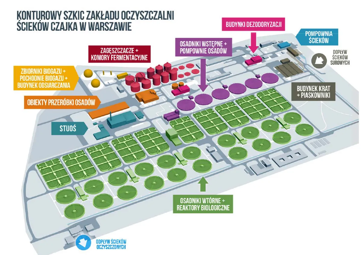 Konturowy szkic oczyszczalni ściek&oacute;w Czajka w Warszawie. Pokazuje budynki i procesy, kto budowal oczyszczalnie ściek&oacute;w w Warszawie.