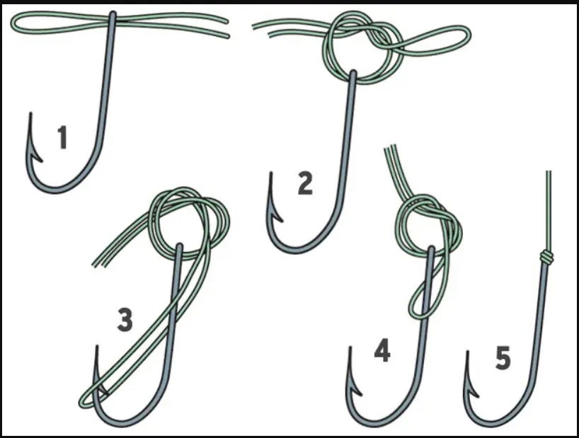 Zdjęcie Jak założyć haczyk na wędkę: skuteczne metody, które działają