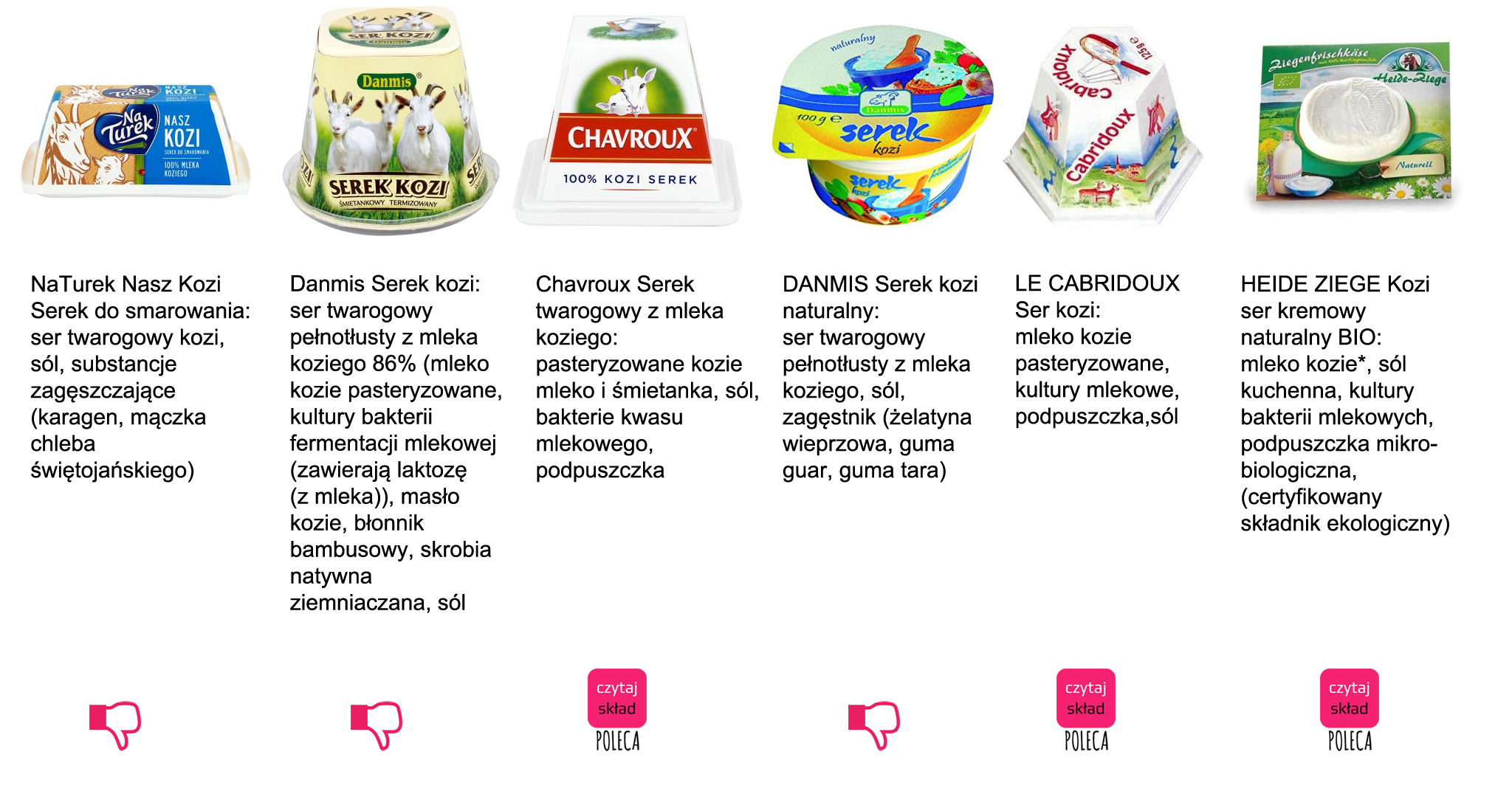 Czynniki wpływające na cenę sera koziego