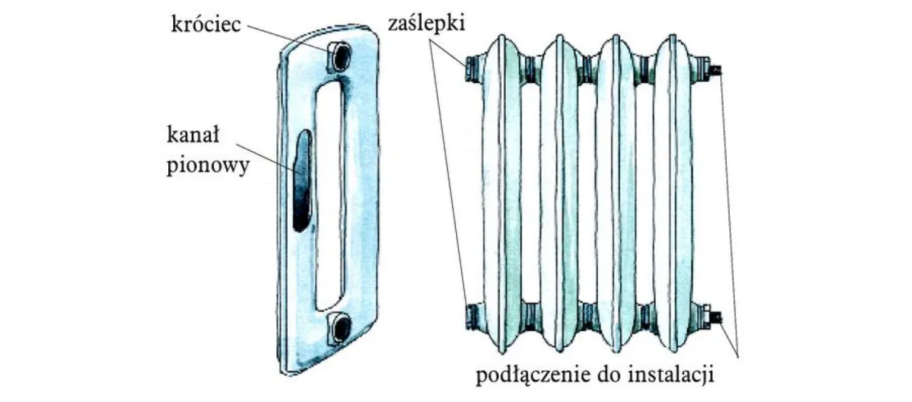 Rodzaje żeberek grzejnik&oacute;w żeliwnych