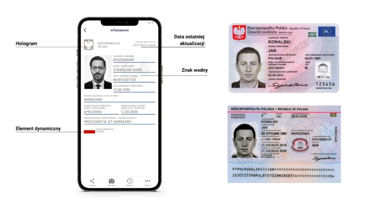 Polska dowód osobisty i paszport na tle mapy Węgier