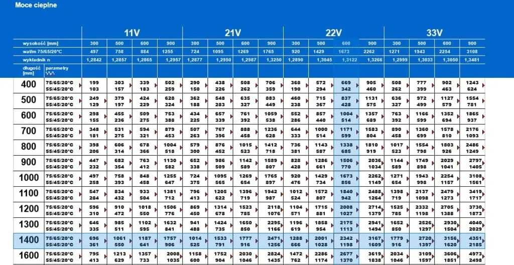 Obliczanie mocy grzejnika elektrycznego do pomieszczenia