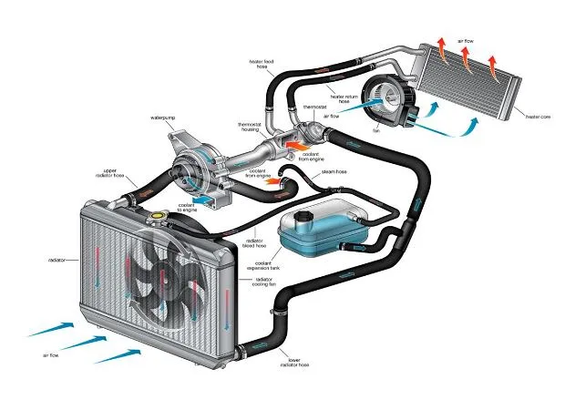 nieszczelności układu chłodzenia schemat