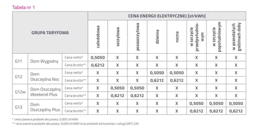 Zdjęcie Ile kosztuje kWh prądu Tauron w 2025? Aktualna cena za kWh energii elektrycznej