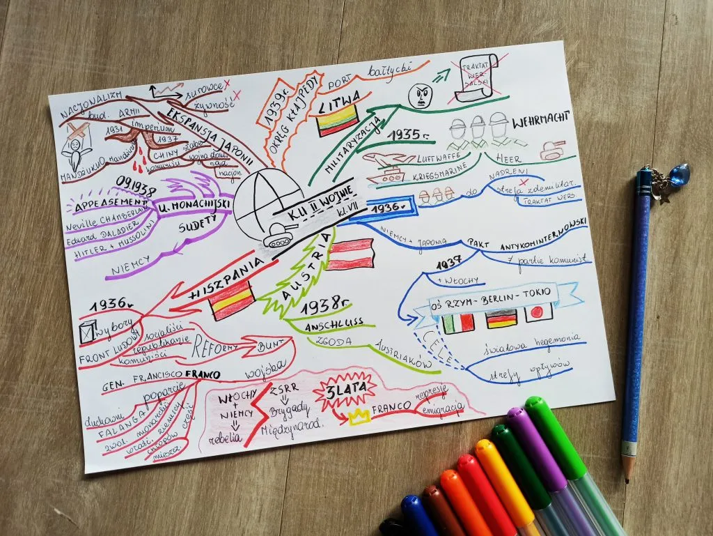 Uczeń z mapą myśli historia