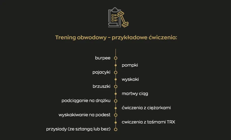 przykładowe plany treningu obwodowego