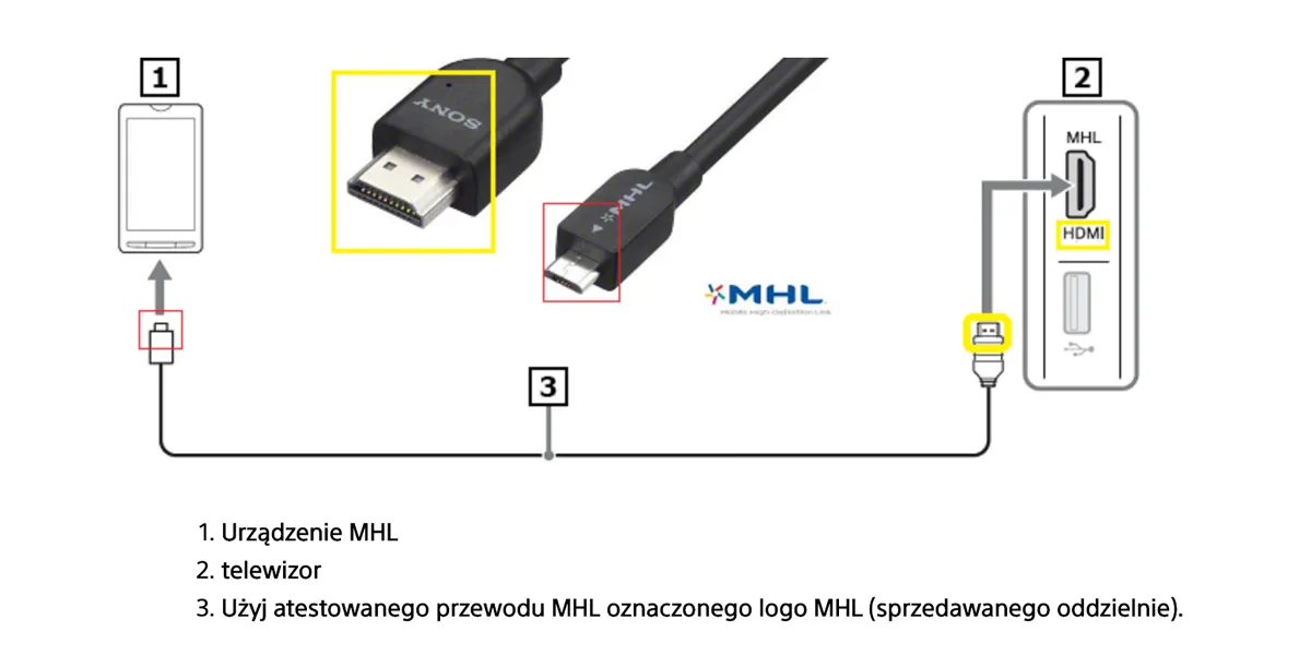 różne metody połączenia telefonu z telewizorem schemat