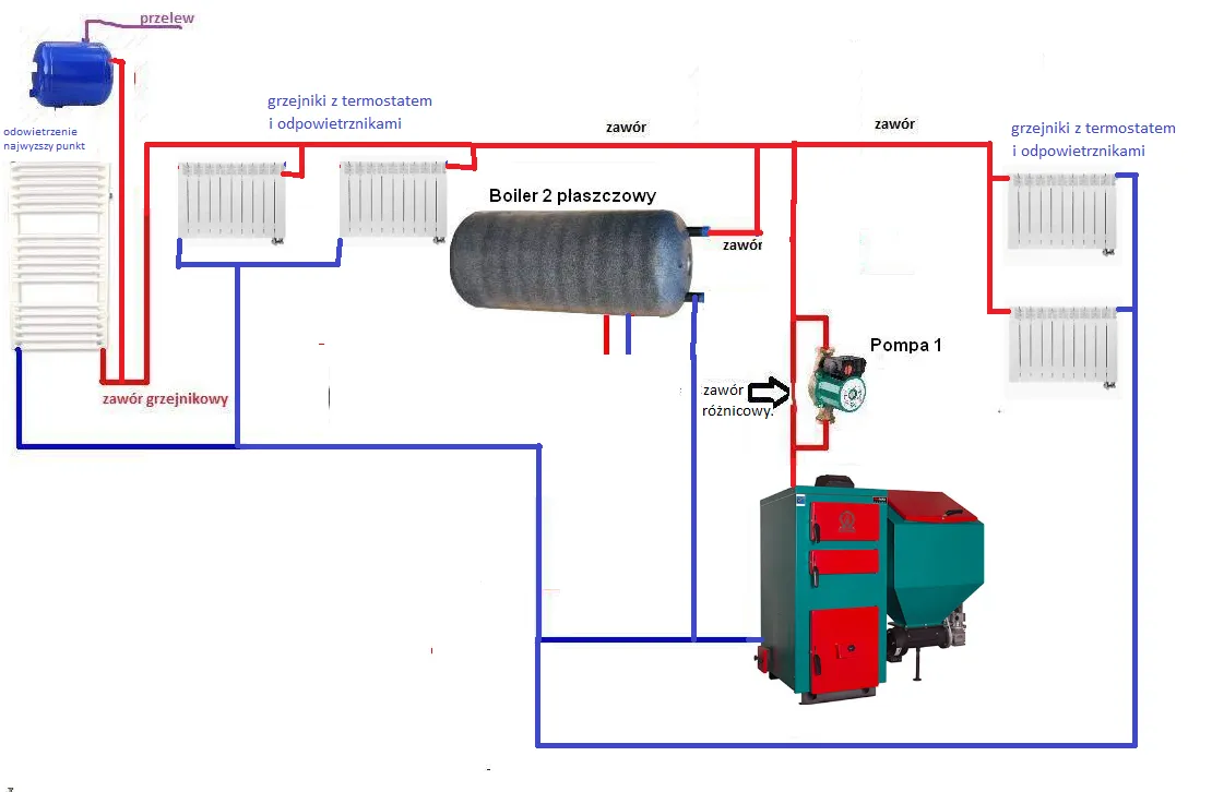 schemat odpowietrzania instalacji najwyższy punkt