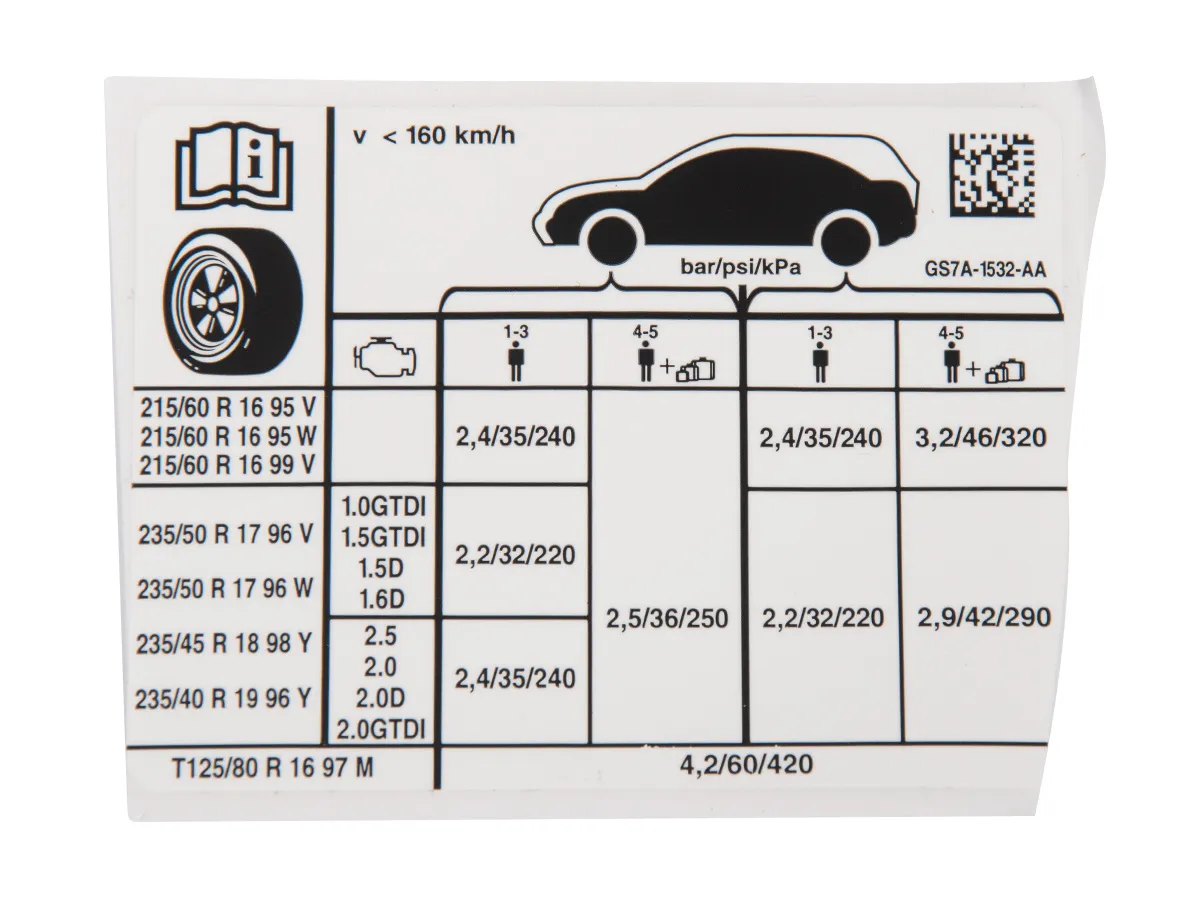 tabliczka znamionowa ciśnienie opon samoch&oacute;d