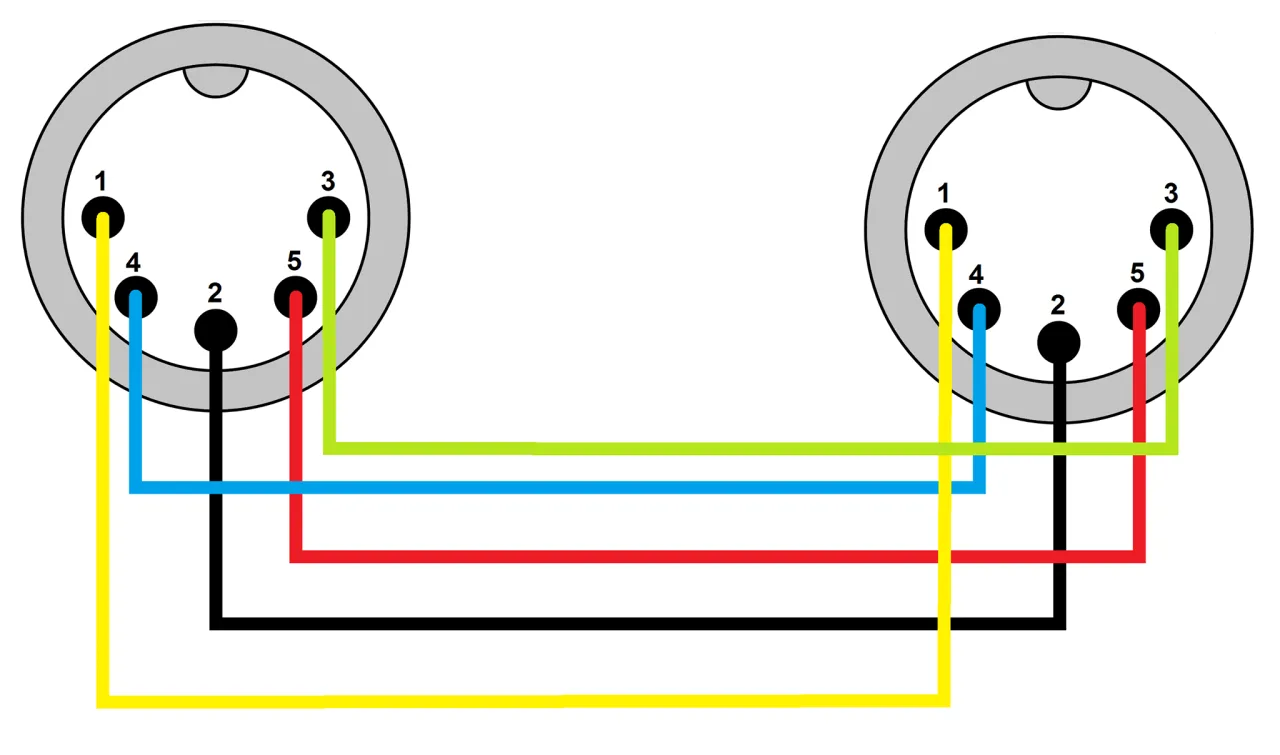 Schemat pinout kabla DIN 5 audio stereo i MIDI