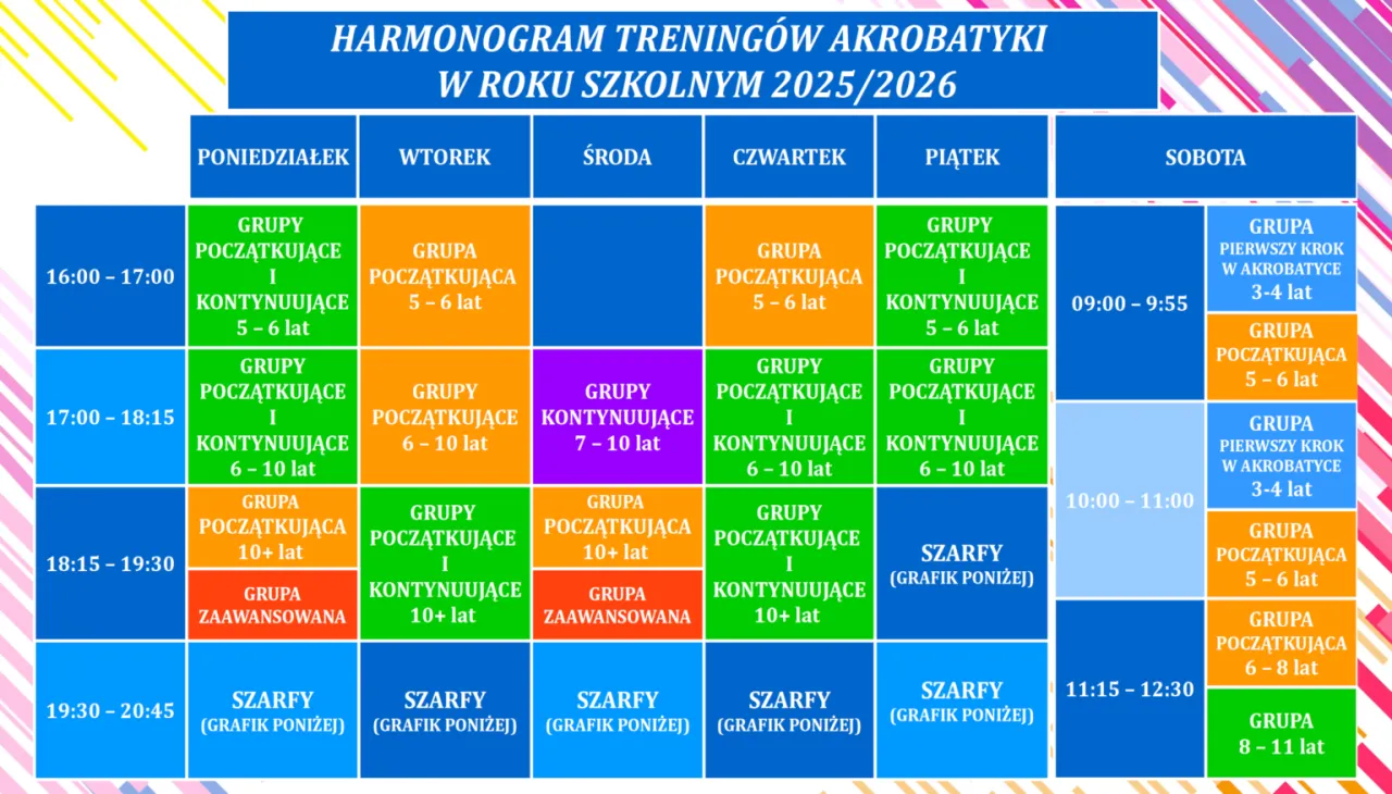 Cennik zajęć akrobatyki Wrocław