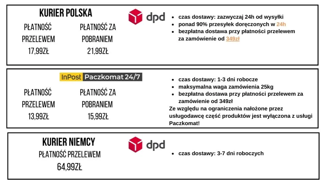 rodzaje dostaw kurierskich paczkomaty punkty odbioru