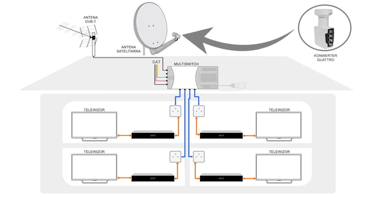 parametry konwertera satelitarnego