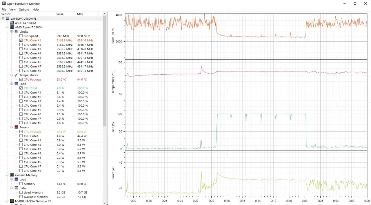 laptop cpu usage temperature monitor