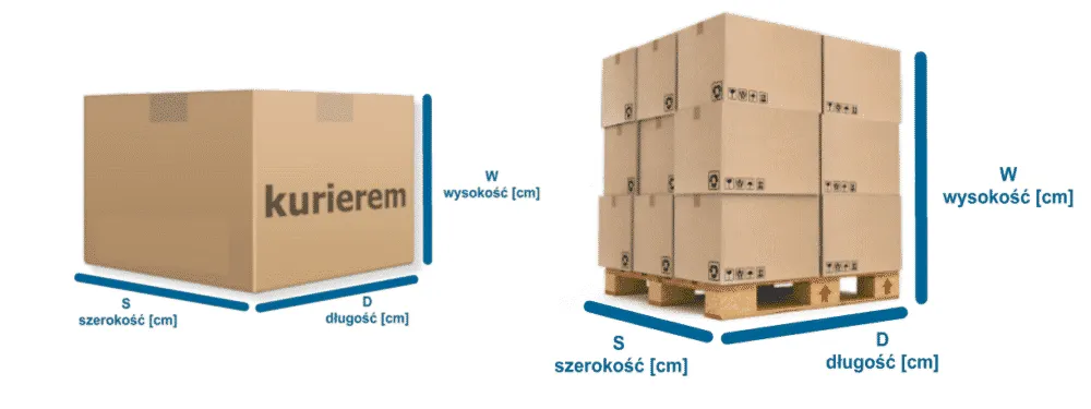 r&oacute;żne gabaryty paczek kurierskich, pomiar paczki