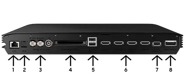 Samsung TV LAN Anschluss und Router