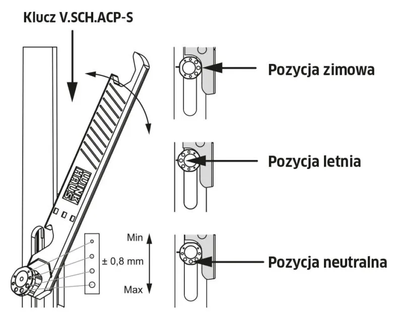 rolka mimośrodowa okna oznaczenia lato zima