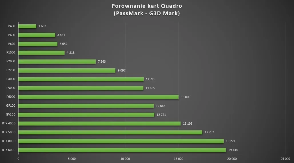 Porównanie kart graficznych Photoshop VRAM CUDA AMD Nvidia