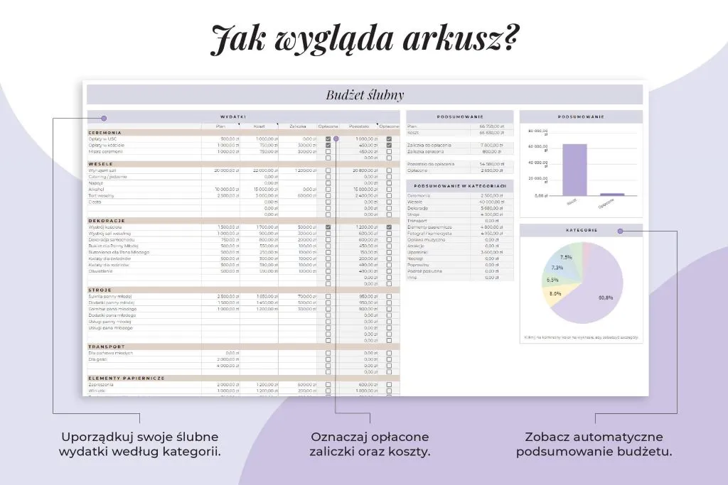 para planująca budżet ślubny