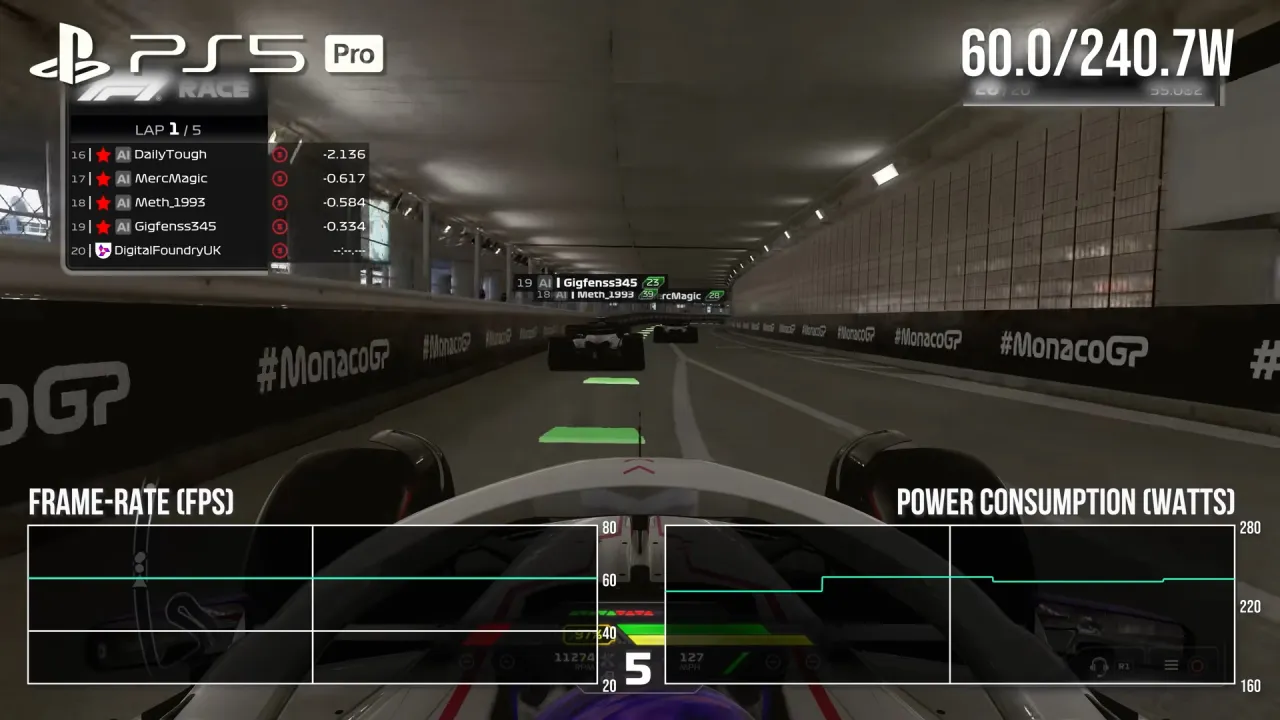 PlayStation 5 zużycie energii wykres