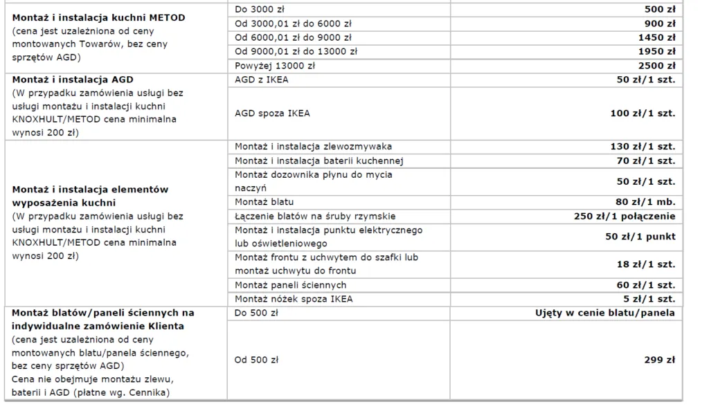koszt montażu kuchni cennik