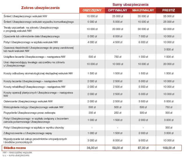 zakres ubezpieczenia NNW, przykłady wypadków dzieci, mapa zasięgu polisy