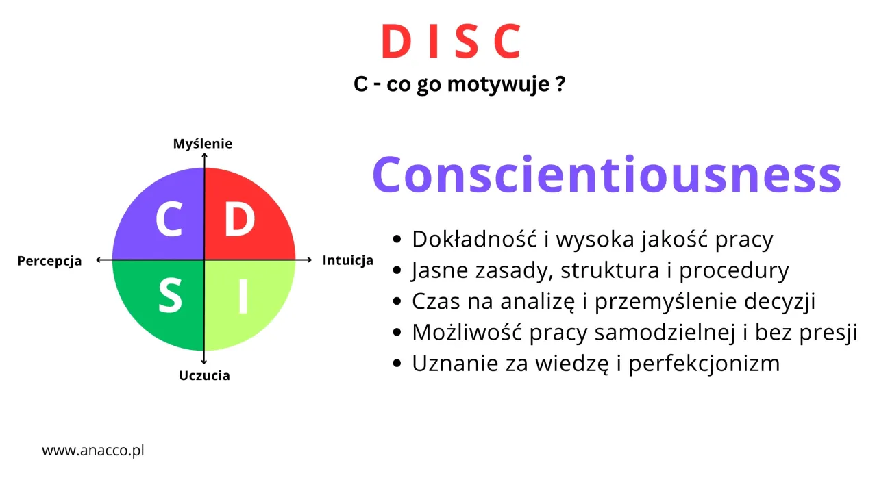 Osoba planująca karierę, z symbolami rozwoju osobistego i relacji
