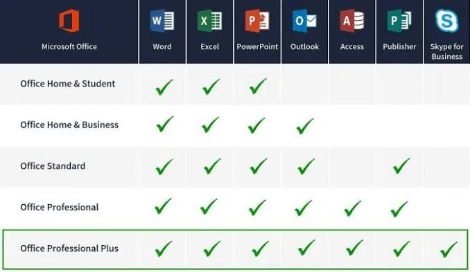 Microsoft 365 online vs desktop apps comparison
