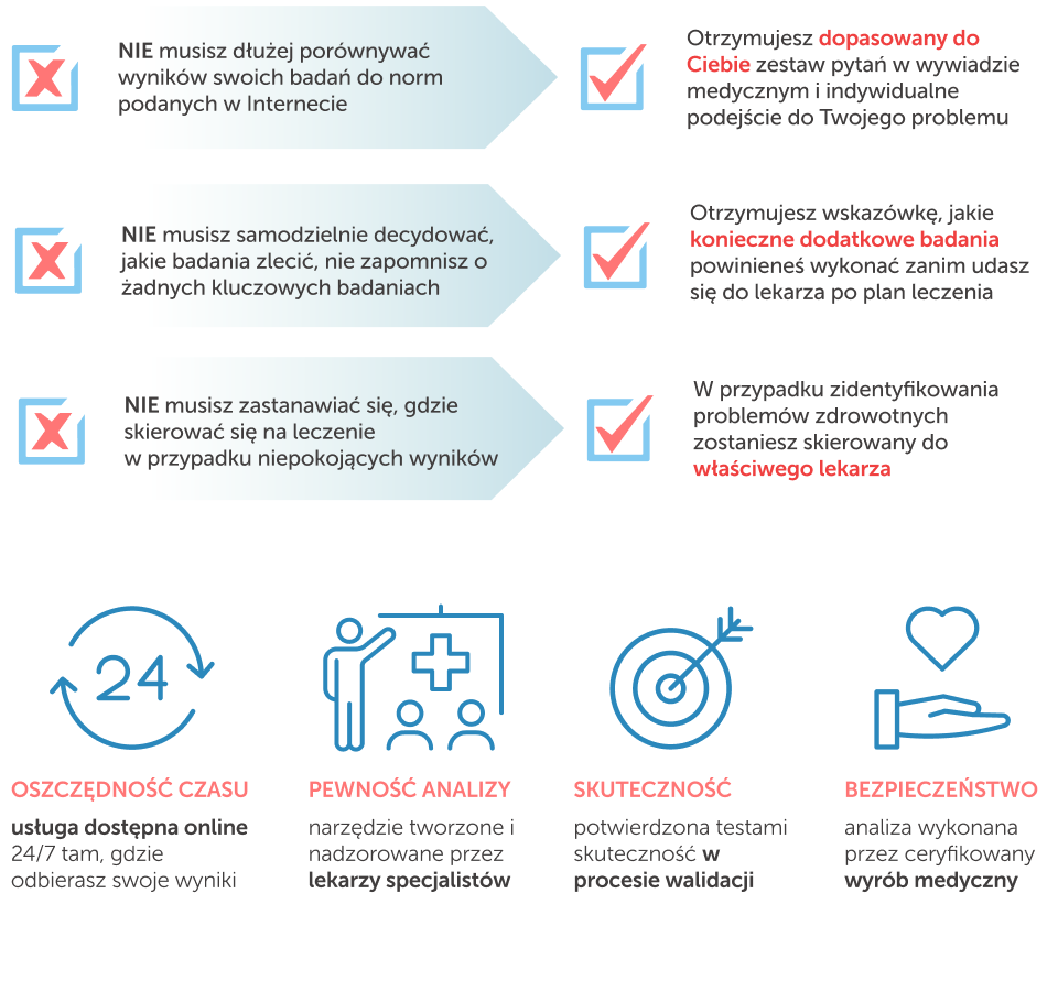 interpretacja wyników badań krwi