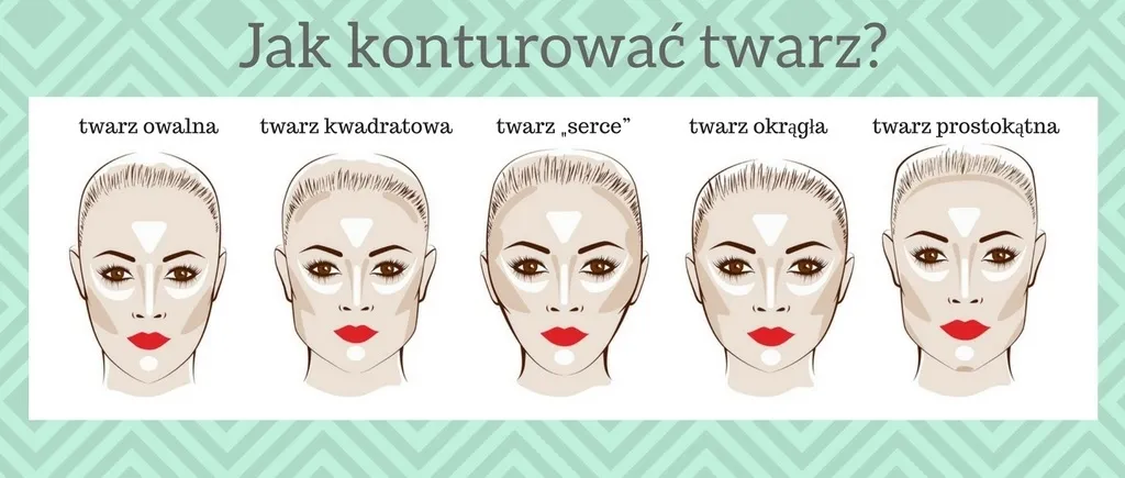 Mapa konturowania twarzy jasnym korektorem