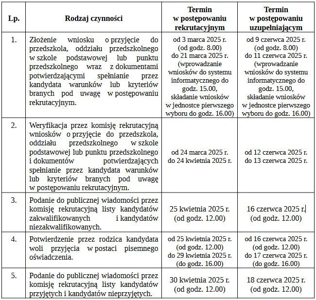 Zdjęcie Kiedy zapisy do przedszkola? Sprawdź terminy i wymagania rekrutacyjne